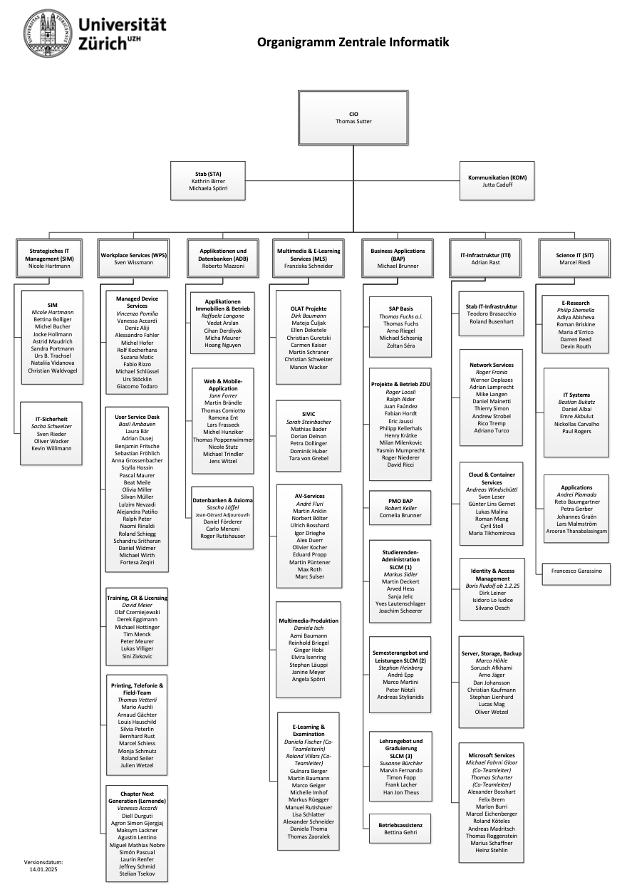 Link zum Organigramm (PDF-Download)